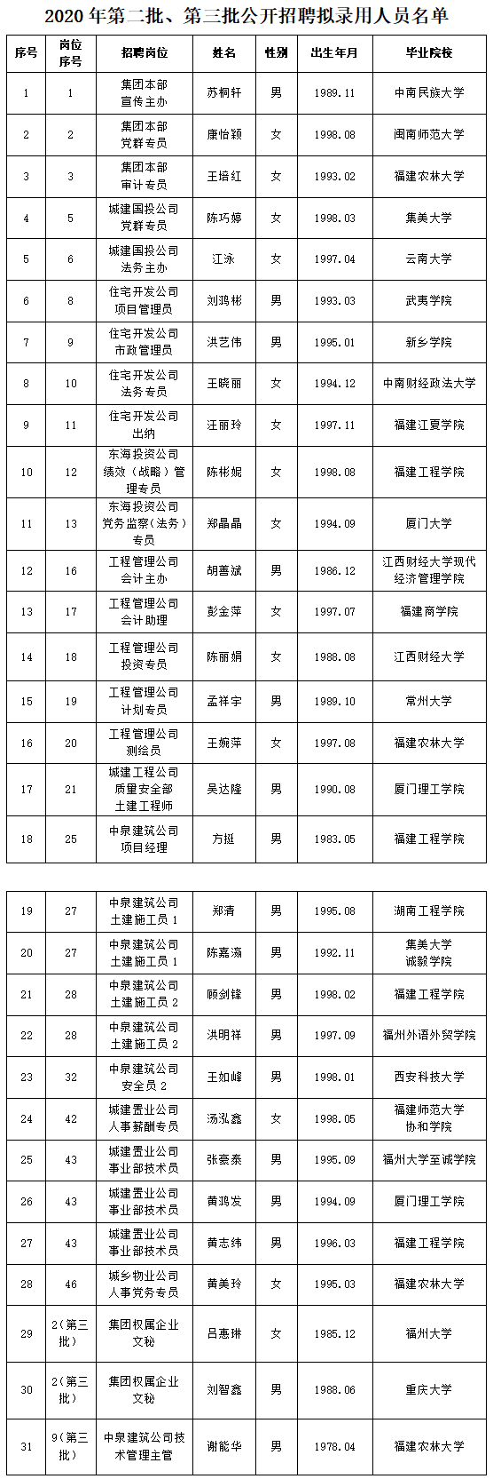 關于2020年度第二、三批公開招聘擬聘人選名單公示.png